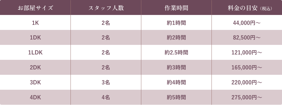 お部屋のサイズ