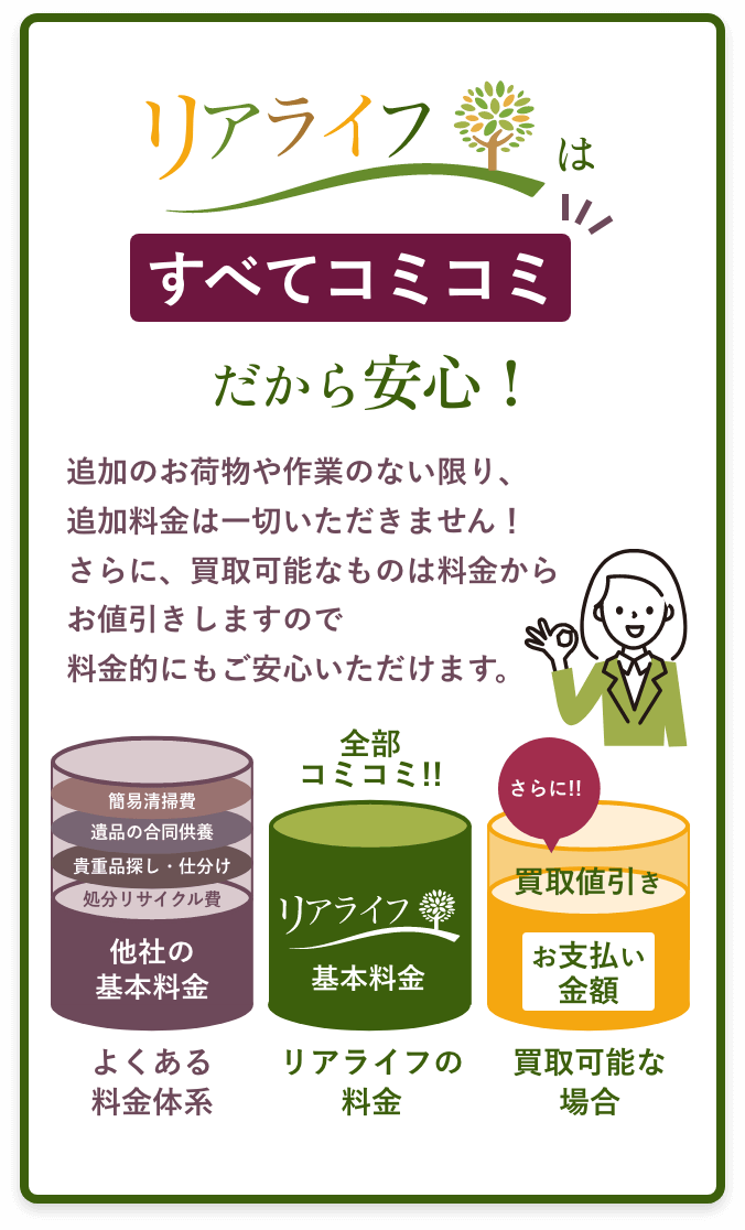 リアライフは全てコミコミだから安心！