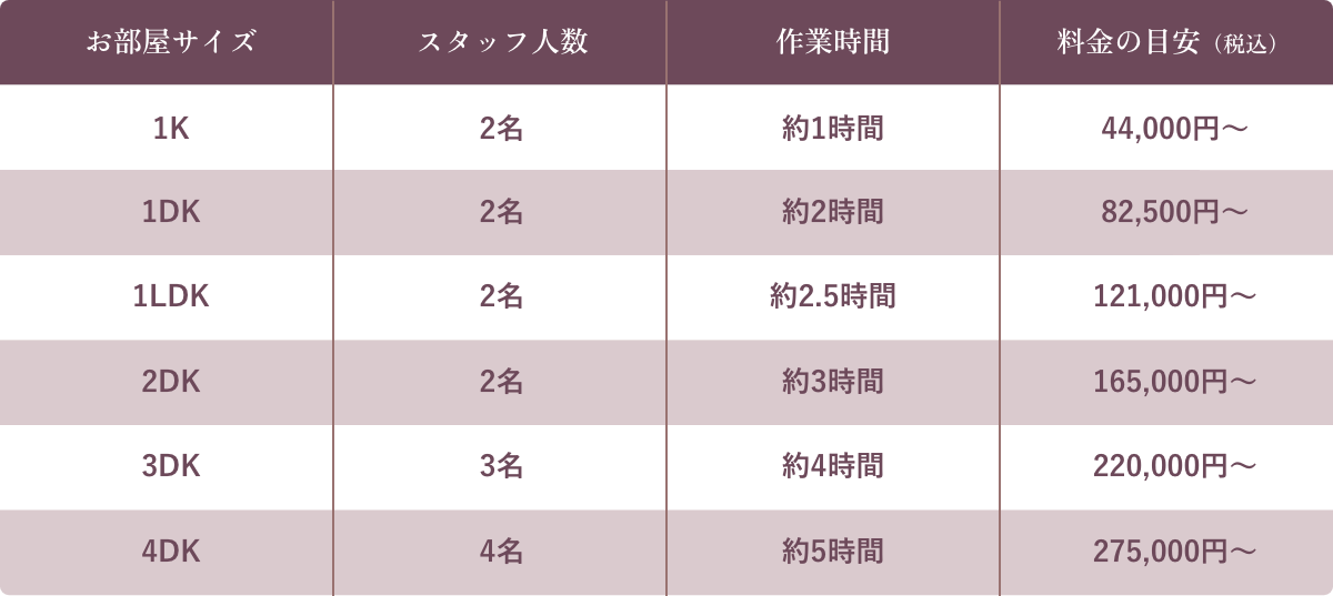 お部屋のサイズ